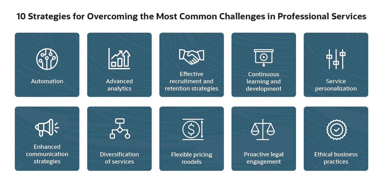 professional services challenges