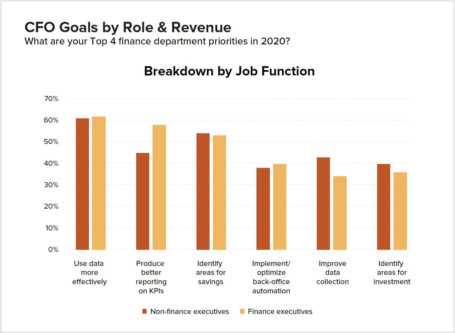 CFO Goals Chart