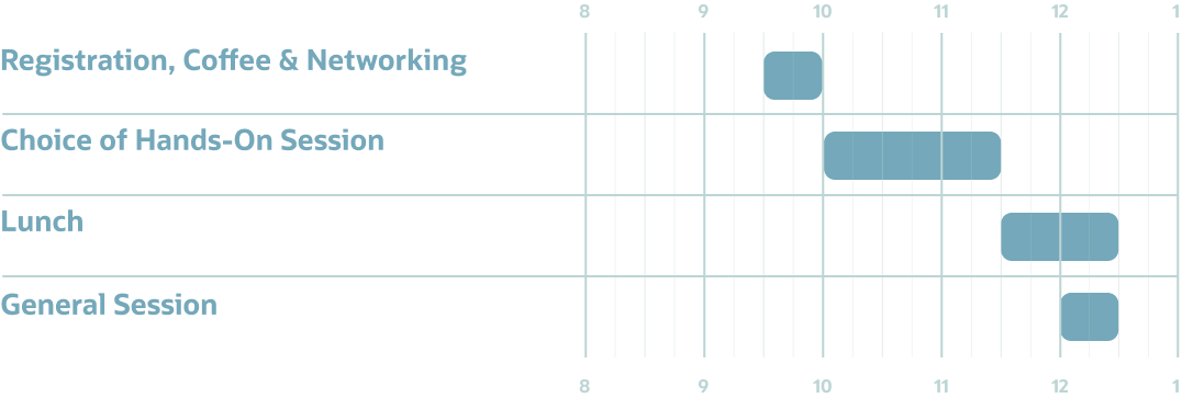 Learning Lab Agenda