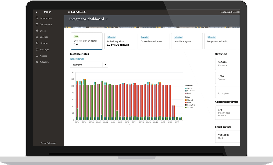 Integration Platform
