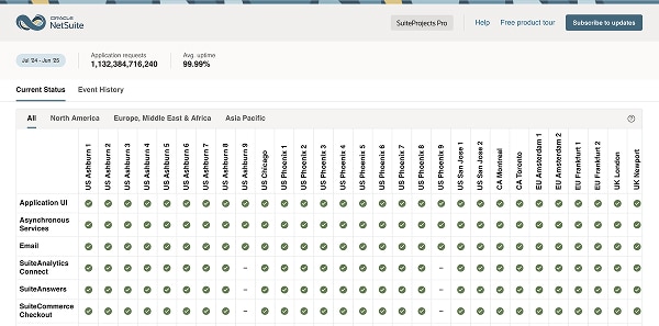 NetSuite Availability Thumbnail