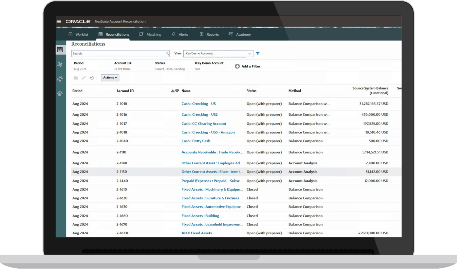 Reconciliation Compliance dashboard