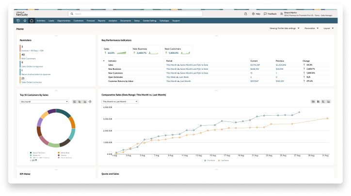 NetSuite Experience