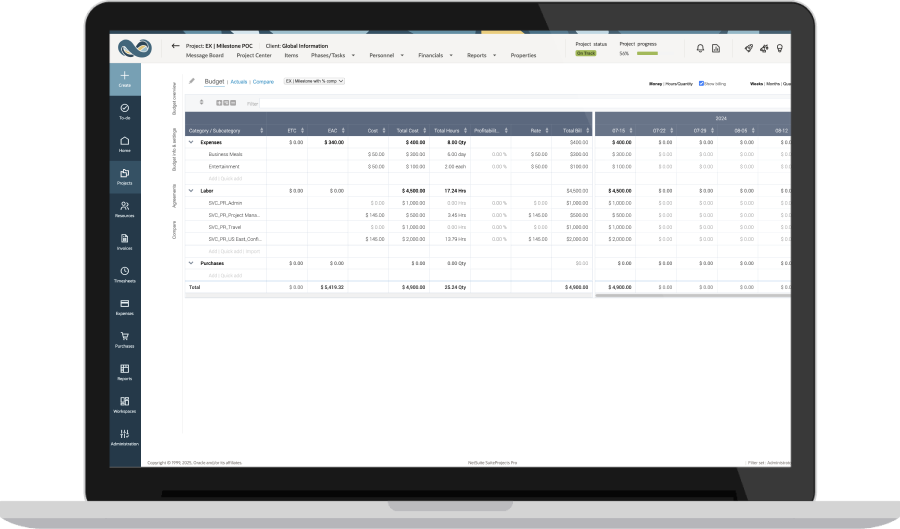 Project Budgets dashboard