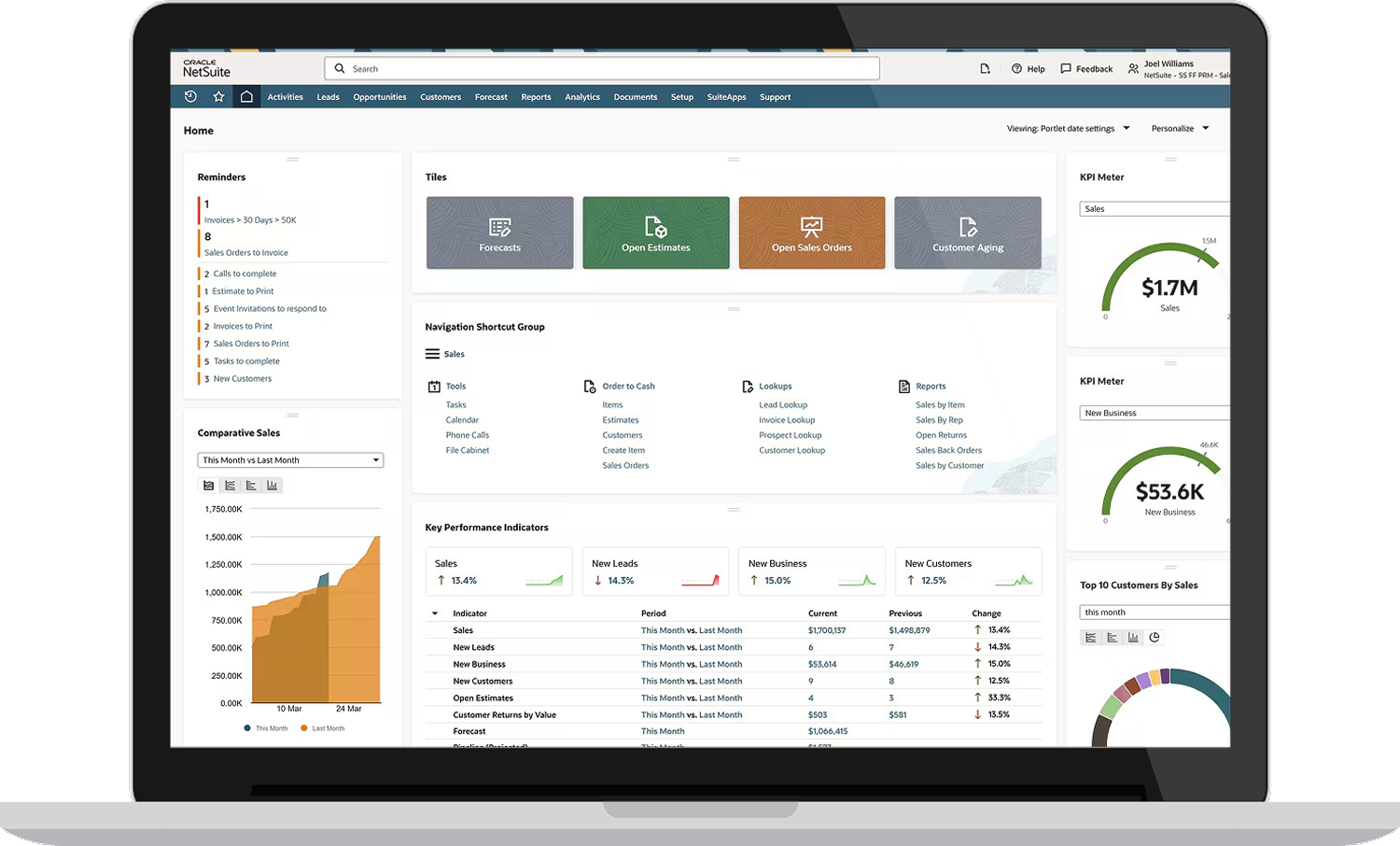 Sales force automation Thumbnail