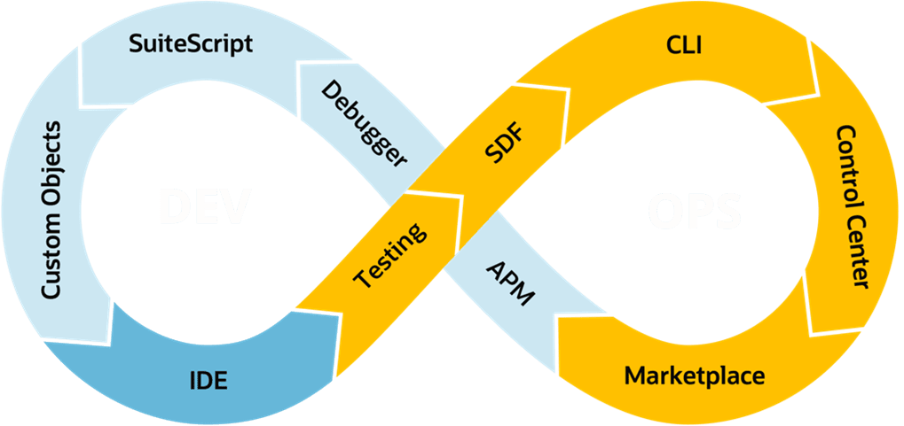 The end-to-end NetSuite DevOps lifecycle