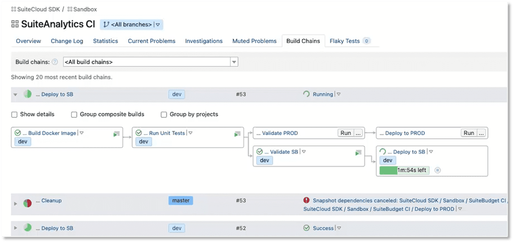 Automated build stages active in GitLab